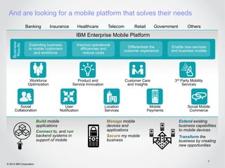And are looking for a mobile platform that solves their needs
               Banking          Insurance       Healthcare         Telecom        Retail      Government       Others

                                               IBM Enterprise Mobile Platform
    Business




                 Extending business            Improve operational
     Results




                 to mobile customers             efficiencies and              Differentiate the      Enable new services
                                                                             customer experience      and business models
                    and workforce                 reduce costs




                  Workforce                     Product and                  Customer Care             3rd Party Mobility
                 Optimization                Service Innovation               and Insights                  Services




         Social                         User                      Location                  Mobile             Social Mobile
      Collaboration                  Notification                 Services                 Payments             Commerce

                         Build mobile                              Manage mobile                           Extend existing
                         applications                              devices and                             business capabilities
                         Connect to, and run                       applications                            to mobile devices
                         backend systems in                        Secure my mobile                        Transform the
                         support of mobile                         business                                business by creating
                                                                                                           new opportunities


                                                                                                                            9
© 2012 IBM Corporation
 