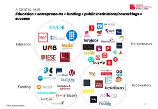 A DIGITAL HUB
Education + entrepreneurs + funding + public institutions/coworkings =
success
Education
Funding
Entrepreneurs
Accelerators
* Non representative
17	
  
 