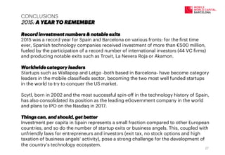 CONCLUSIONS
2015: A YEAR TO REMEMBER
Record investment numbers & notable exits
2015 was a record year for Spain and Barcelona on various fronts: for the first time
ever, Spanish technology companies received investment of more than €500 million,
fueled by the participation of a record number of international investors (44 VC firms)
and producing notable exits such as Trovit, La Nevera Roja or Akamon.
Worldwide category leaders
Startups such as Wallapop and Letgo -both based in Barcelona- have become category
leaders in the mobile classifieds sector, becoming the two most well funded startups
in the world to try to conquer the US market.
Scytl, born in 2002 and the most successful spin-oﬀ in the technology history of Spain,
has also consolidated its position as the leading eGovernment company in the world
and plans to IPO on the Nasdaq in 2017.
Things can, and should, get better
Investment per capita in Spain represents a small fraction compared to other European
countries, and so do the number of startup exits or business angels. This, coupled with
unfriendly laws for entrepreneurs and investors (exit tax, no stock options and high
taxation of business angels’ activity), pose a strong challenge for the development of
the country’s technology ecosystem.
27	
  
 