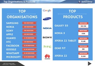MWC 2014 Social Insight
22 Feb 2014 – 1 March 2014
3
Top Organisations & Products
 
