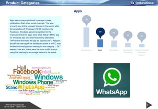 MWC 2014 Social Insight
22 Feb 2014 – 1 March 2014
Product Categories
Apps saw more proportional coverage in news
publications than other social channels. This was
primarily due to the renewed interest in the sector, after
the acquisition of Whatsapp (12.5K mentions) by
Facebook. Windows gained recognition for the
improvements in its apps store while Nokia’s MWC app
for Windows was very well received by attendees
(WPcentral described the app as „spectacular‟). #wipjam,
the official hashtag of the developers event at MWC, was
the second most popular hashtag for the category (1.2K
tweets). Intel and Nokia were the most prolific brands
using the hashtag to encourage visitors to the event.
30K
72K
25K
16K
12K
6
Apps
0
10,000
20,000
30,000
40,000
50,000
60,000
70,000
80,000
Smartphones Apps Wearables Networks &
Consulting
Cloud Services&
Business
Support
 