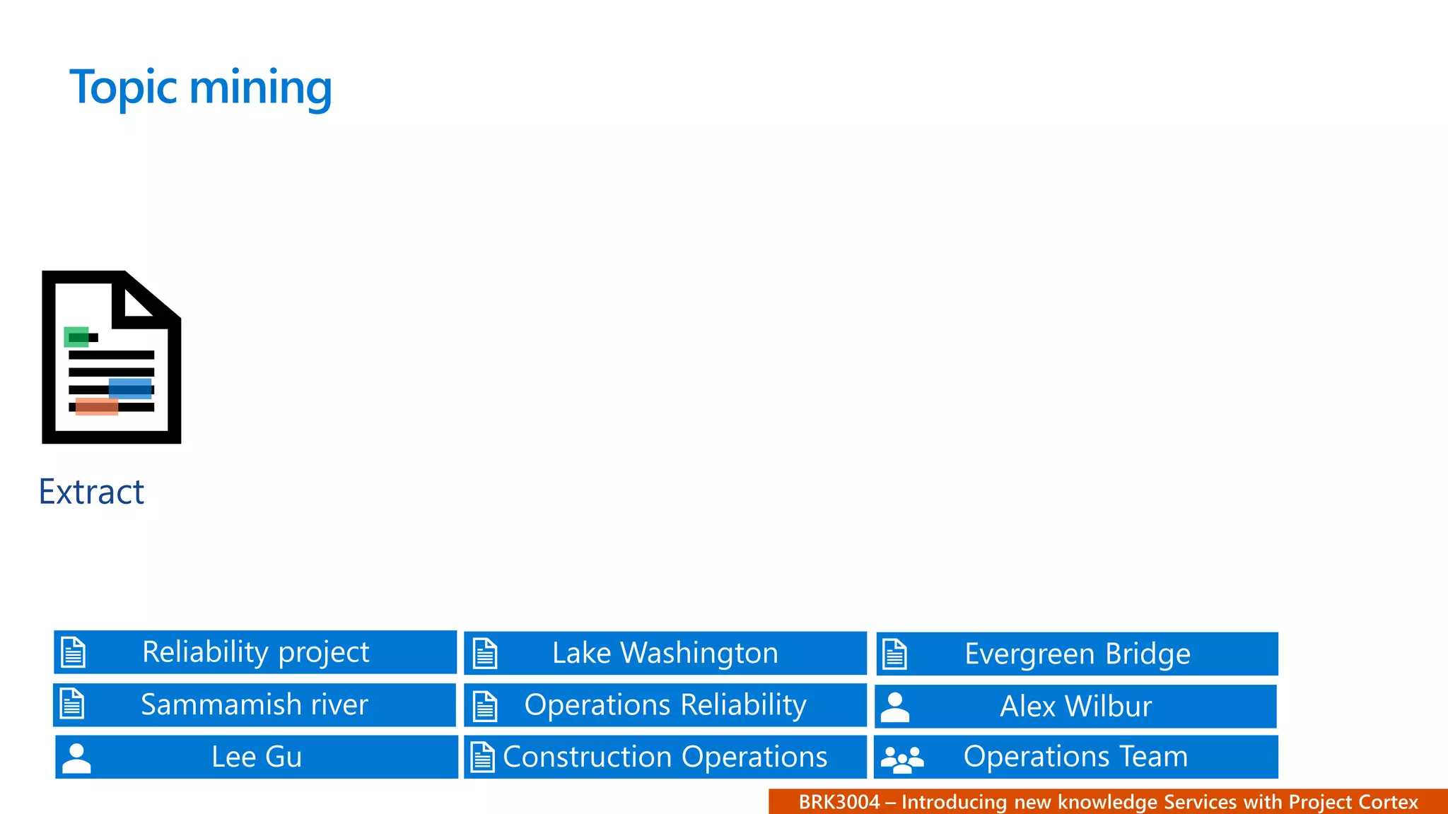 Extract
Topic mining
 