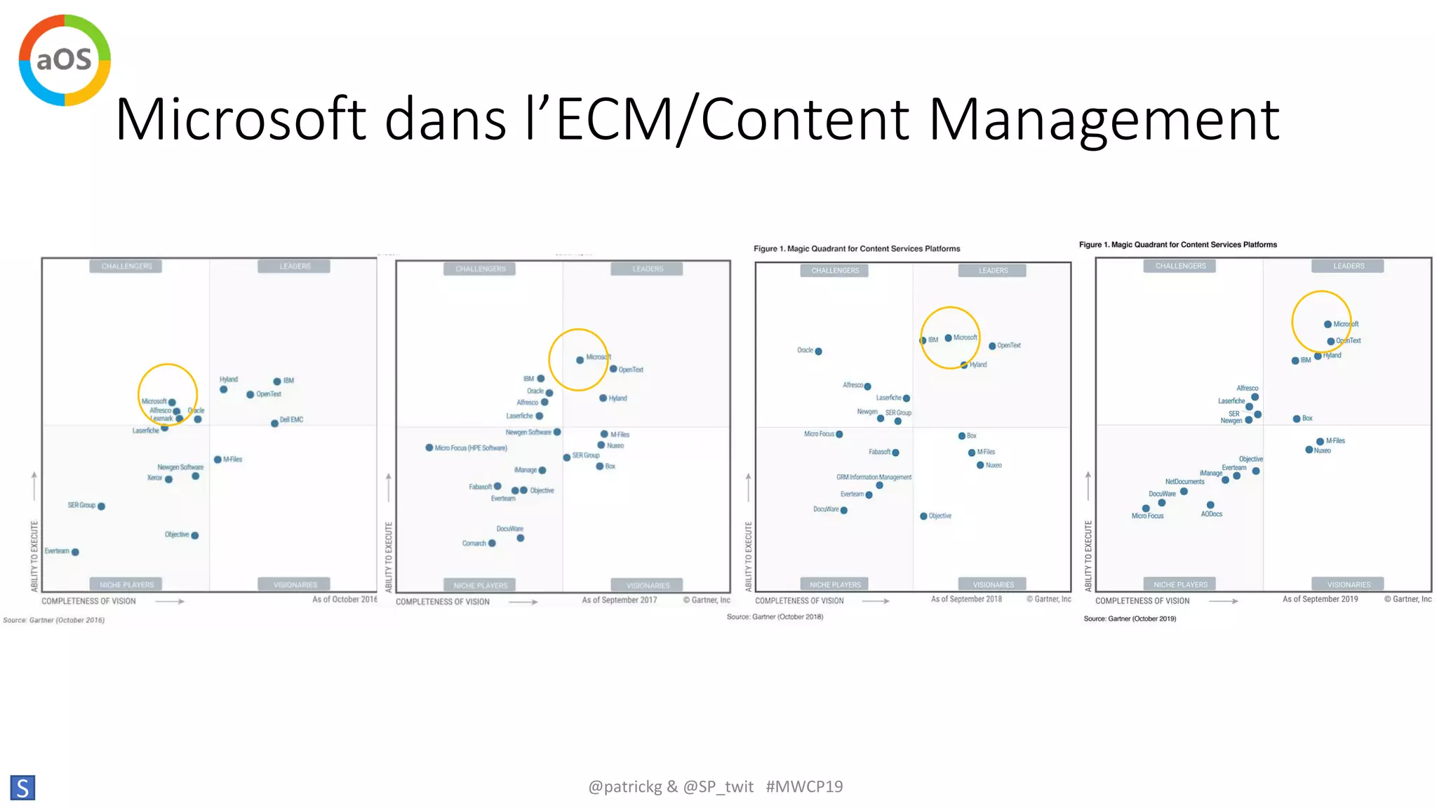 Microsoft dans l’ECM/Content Management
S @patrickg & @SP_twit #MWCP19
 
