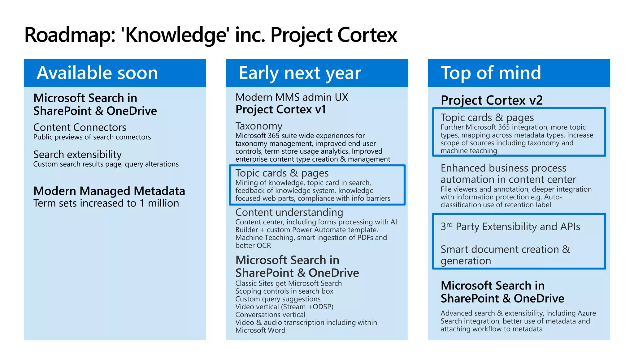 Roadmap: 'Knowledge' inc. Project Cortex
Microsoft Search in
SharePoint & OneDrive
Content Connectors
Public previews of search connectors
Search extensibility
Custom search results page, query alterations
Modern Managed Metadata
Term sets increased to 1 million
Microsoft 365 suite wide experiences for
taxonomy management, improved end user
controls, term store usage analytics. Improved
enterprise content type creation & management
Available soon Early next year Top of mind
 