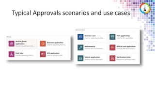 Typical Approvals scenarios and use cases
 