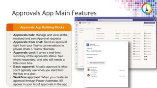 Approvals App Main Features
• Approvals hub: Manage and view all the
received and sent Approval requests
• Approvals from chat: Send an approval
right from your Teams conversations in
private chats o Teams channels
• Approvals card: It gives a real-time
summary of the approval's status. See
who's responded, and who still needs a
little more time
• Basic approval: A basic approval is what
you'll typically use when you start from
the hub or a chat
• Workflow approval: When you create an
approval through Power Automate, it'll
appear in your list of approvals in the app
 