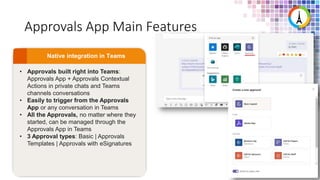 Approvals App Main Features
• Approvals built right into Teams:
Approvals App + Approvals Contextual
Actions in private chats and Teams
channels conversations
• Easily to trigger from the Approvals
App or any conversation in Teams
• All the Approvals, no matter where they
started, can be managed through the
Approvals App in Teams
• 3 Approval types: Basic | Approvals
Templates | Approvals with eSignatures
 
