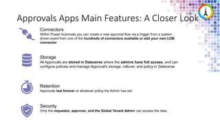 Approvals Apps Main Features: A Closer Look
Security
Only the requestor, approver, and the Global Tenant Admin can access the data.
Storage
All Approvals are stored in Dataverse where the admins have full access, and can
configure policies and manage Approval's storage, rollover, and policy in Dataverse
Retention
Approvals last forever or whatever policy the Admin has set.
Connectors
Within Power Automate you can create a new approval flow via a trigger from a system
driven event from one of the hundreds of connectors available or add your own LOB
connector
 