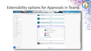 Extensibility options for Approvals in Teams
 