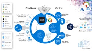 Cloud apps & services
 