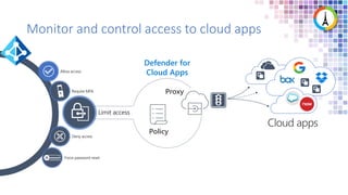 Require MFA
Allow access
Deny access
Force password reset
******
Monitor and control access to cloud apps
Defender for
Cloud Apps
Limit access
Policy
Proxy
 