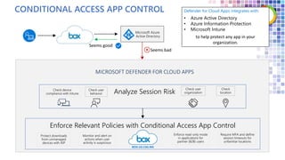 CONDITIONAL ACCESS APP CONTROL
Microsoft Azure
Active Directory
Analyze Session Risk
Check device
compliance with Intune
Check
location
Check user
behavior
Check user
organization
Enforce Relevant Policies with Conditional Access App Control
Protect downloads
from unmanaged
devices with AIP
Monitor and alert on
actions when user
activity is suspicious
Enforce read-only mode
in applications for
partner (B2B) users
Require MFA and define
session timeouts for
unfamiliar locations
BOX.US.CAS.MS
Defender for Cloud Apps integrates with:
• Azure Active Directory
• Azure Information Protection
• Microsoft Intune
to help protect any app in your
organization.
MICROSOFT DEFENDER FOR CLOUD APPS
 
