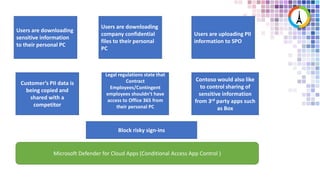 Users are downloading
sensitive information
to their personal PC
Users are downloading
company confidential
files to their personal
PC
Users are uploading PII
information to SPO
Customer’s PII data is
being copied and
shared with a
competitor
Legal regulations state that
Contract
Employees/Contingent
employees shouldn’t have
access to Office 365 from
their personal PC
Contoso would also like
to control sharing of
sensitive information
from 3rd party apps such
as Box
Microsoft Defender for Cloud Apps (Conditional Access App Control )
Block risky sign-ins
 