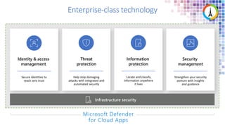 Enterprise-class technology
Secure identities to
reach zero trust
Identity & access
management
Security
management
Strengthen your security
posture with insights
and guidance
Threat
protection
Help stop damaging
attacks with integrated and
automated security
Locate and classify
information anywhere
it lives
Information
protection
Infrastructure security
 