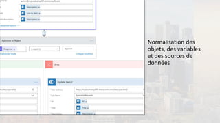 Normalisation des
objets, des variables
et des sources de
données
 