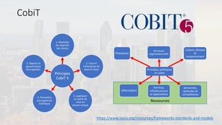 Ressources
CobiT
Principes
CobiT 5
1. Atteindre
les objectifs
des clients
2. Couvrir
l’entreprise de
bout en bout
3. appliquer
un cadre de
mise en
œuvre unique
4. Permettre
une approche
holistique
5. Séparer la
gouvernance
de la gestion Principes, politiques
et cadre
Processus
Structure
organisationnelle
Culture, éthique
et
comportement
Information
Services,
infrastructures
et applications
personnes,
aptitudes et
compétences
https://www.isaca.org/resources/frameworks-standards-and-models
 