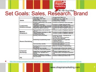 Set Goals: Sales, Research, Brand




 https://docs.google.com/viewer?url=http%3A%2F%2Fwww.centrexstat.org%2Fknowledgecenter%2Fmeasuresuccess.doc



                                                             www.shapiramarketing.com                         8
 