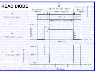 READ DIODE
 