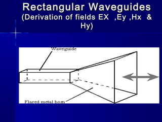 Rectangular WaveguidesRectangular Waveguides
(Derivation of fields EX ,Ey ,Hx &(Derivation of fields EX ,Ey ,Hx &
Hy)Hy)
 
