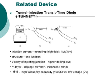 Related Device
2) Tunnel-Injection Transit-Time Diode
( TUNNETT )
• Injection current – tunneling (high field : 1MV/cm)
• structure – one junction
• Vicinity of injecting junction – higher doping level
• n+
-layer – doping : 1019
cm-3
, thickness : 10nm
• 장점 – high frequency capability (1000GHz), low voltage (2V)
 