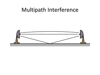 Multipath Interference
 