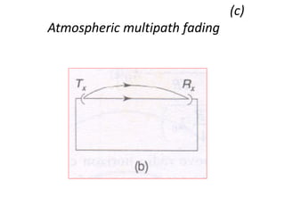 (c)
Atmospheric multipath fading
 