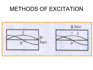 METHODS OF EXCITATION
 