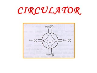 CIRCULATOR
 