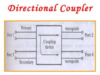 Directional Coupler
 