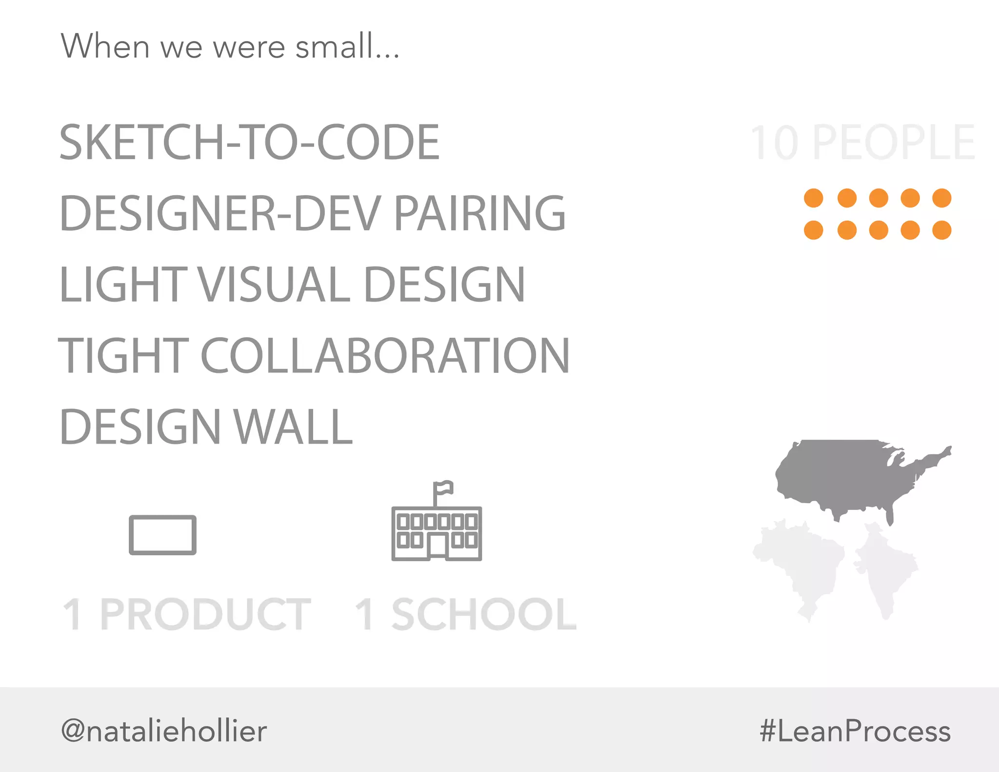 When we were small...
SKETCH-TO-CODE
DESIGNER-DEV PAIRING
LIGHT VISUAL DESIGN
TIGHT COLLABORATION
DESIGN WALL
@nataliehollier #LeanProcess
10 PEOPLE
1 SCHOOL1 PRODUCT
 