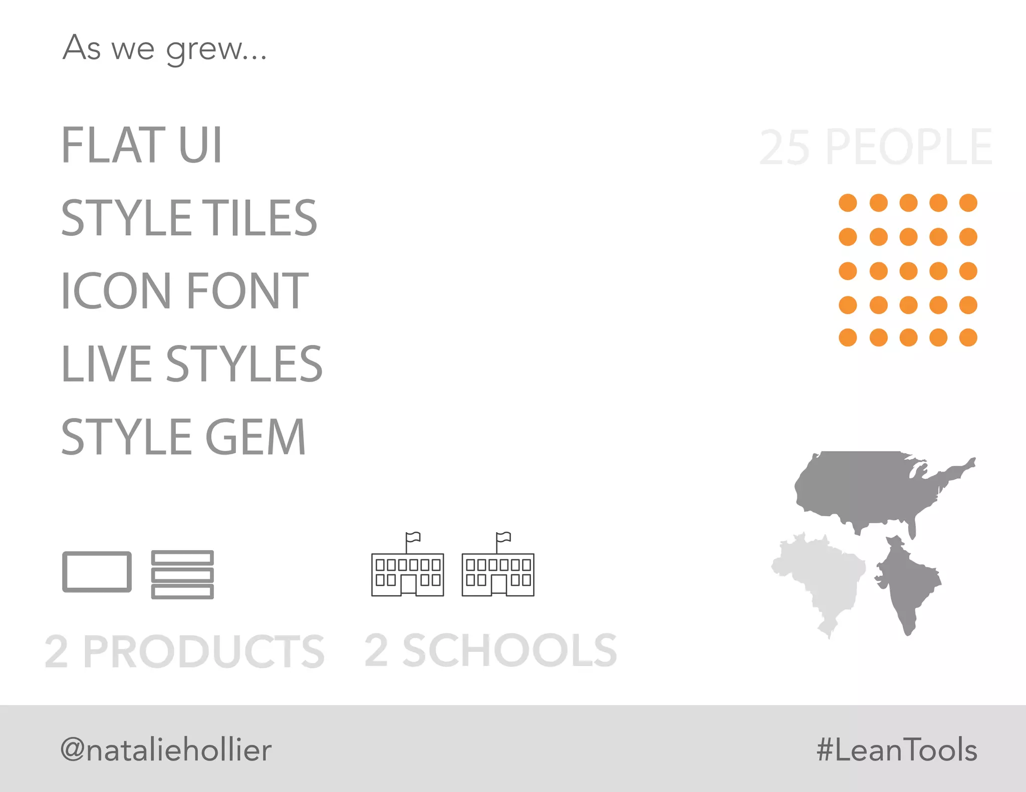 As we grew...
FLAT UI
STYLE TILES
ICON FONT
LIVE STYLES
STYLE GEM
@nataliehollier #LeanTools
25 PEOPLE
2 SCHOOLS2 PRODUCTS
 