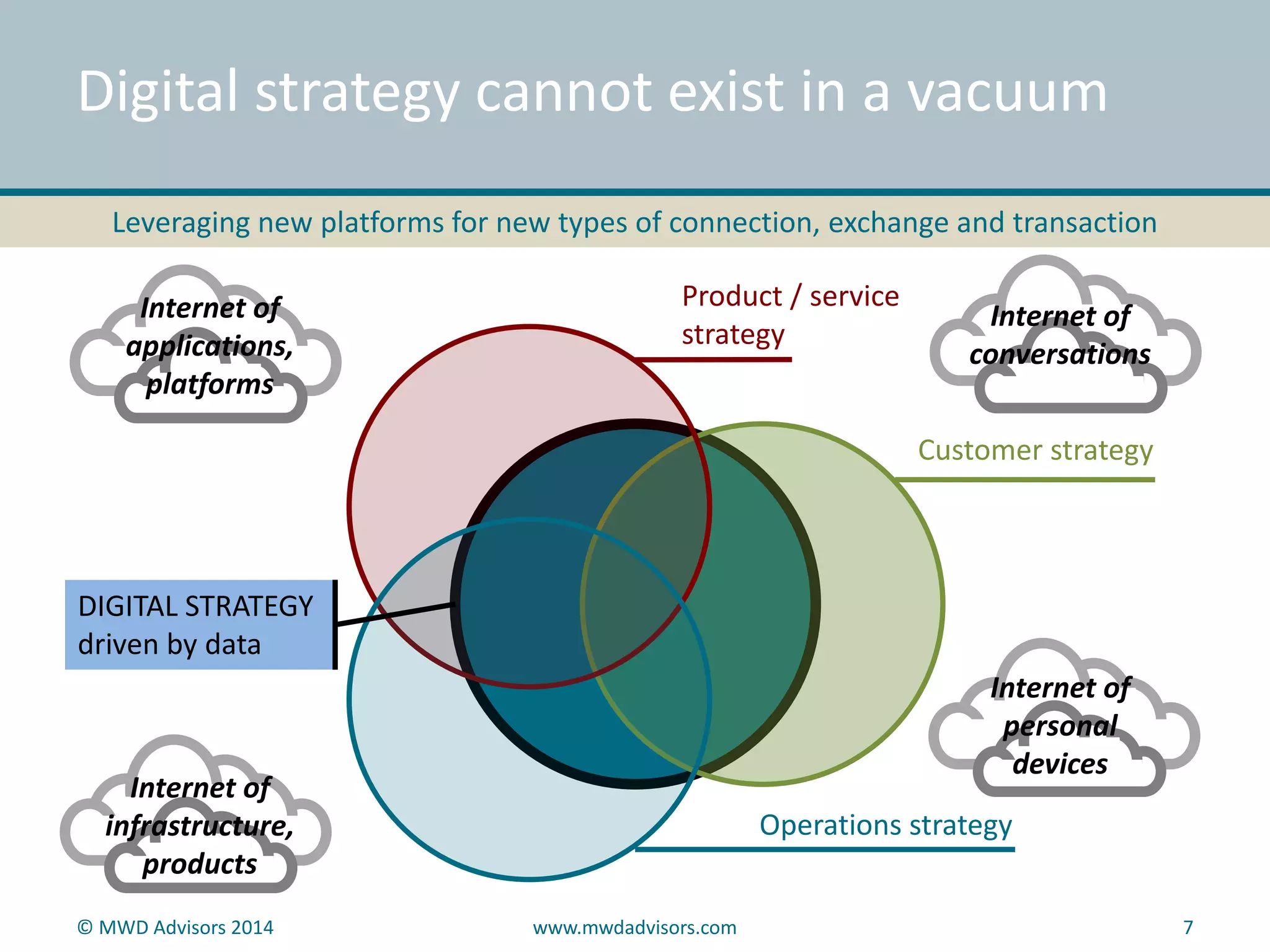 Digital strategy cannot exist in a vacuum 
Leveraging new platforms for new types of connection, exchange and transaction 
Internet of 
conversations 
Customer strategy 
Product / service 
strategy 
DIGITAL STRATEGY 
driven by data 
Operations strategy 
Internet of 
applications, 
platforms 
Internet of 
infrastructure, 
products 
Internet of 
personal 
devices 
© MWD Advisors 2014 www.mwdadvisors.com 7 
 