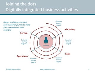 Joining the dots 
Digitally integrated business activities 
Gather intelligence through 
each customer journey to make 
future experiences more 
engaging Marketing 
Your 
customer 
Customer 
Journey 
stage 1 
Customer 
Journey 
stage 2 
Customer 
Journey 
stage 3 
Customer 
Journey 
stage n 
Service 
Customer 
Journey 
stage n+1 
Sales 
Operations 
© MWD Advisors 2014 www.mwdadvisors.com 4 
 