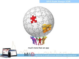 MWD Health Manager iEHR 
much more than an app  