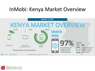InMobi:	
  Kenya	
  Market	
  Overview	
  
 