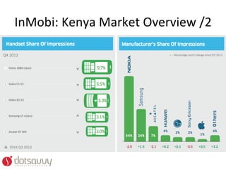 InMobi:	
  Kenya	
  Market	
  Overview	
  /2	
  
 