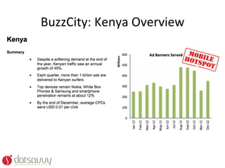 BuzzCity:	
  Kenya	
  Overview	
  
 