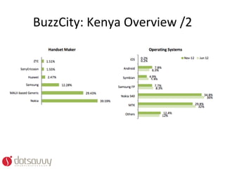 BuzzCity:	
  Kenya	
  Overview	
  /2	
  
 
