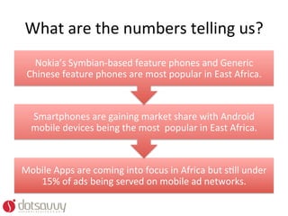 What	
  are	
  the	
  numbers	
  telling	
  us?	
  	
  
   Nokia’s	
  Symbian-­‐based	
  feature	
  phones	
  and	
  Generic	
  
 Chinese	
  feature	
  phones	
  are	
  most	
  popular	
  in	
  East	
  Africa.	
  



   Smartphones	
  are	
  gaining	
  market	
  share	
  with	
  Android	
  
   mobile	
  devices	
  being	
  the	
  most	
  	
  popular	
  in	
  East	
  Africa.	
  



Mobile	
  Apps	
  are	
  coming	
  into	
  focus	
  in	
  Africa	
  but	
  sOll	
  under	
  
   15%	
  of	
  ads	
  being	
  served	
  on	
  mobile	
  ad	
  networks.	
  	
  
 