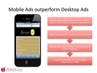 Mobile	
  Ads	
  outperform	
  Desktop	
  Ads	
  	
  
                           Fewer	
  mobile	
  ads	
  per	
  screen	
  means	
  a	
  higher	
  
                          share	
  of	
  voice	
  (SOV)	
  compared	
  to	
  desktop	
  ads	
  




                          Higher	
  ad	
  awareness	
  =	
  be%er	
  brand	
  awareness	
  




                          Click-­‐through	
  rates	
  (CTRs)	
  are	
  twice	
  or	
  more	
  of	
  
                                               that	
  of	
  desktop	
  




                                Consumers	
  purchase	
  decisions	
  heavily	
  
                                      inﬂuenced	
  by	
  mobile	
  
 