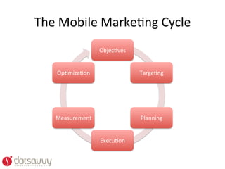 The	
  Mobile	
  MarkeOng	
  Cycle	
  
                       ObjecOves	
  


     OpOmizaOon	
                      TargeOng	
  




     Measurement	
                     Planning	
  


                       ExecuOon	
  
 