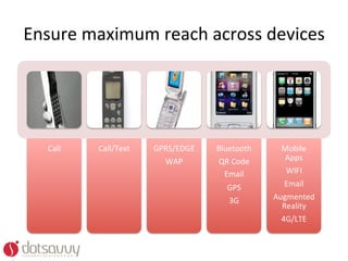 Ensure	
  maximum	
  reach	
  across	
  devices	
  




    Call	
     Call/Text	
     GPRS/EDGE	
     Bluetooth	
        Mobile	
  
                                 WAP	
         QR	
  Code	
        Apps	
  
                                                 Email	
           WIFI	
  
                                                  GPS	
            Email	
  
                                                  3G	
          Augmented	
  
                                                                  Reality	
  
                                                                  4G/LTE	
  
 