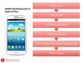 Click	
  to	
  Call	
  
Mobile	
  Marke4ng	
  Calls	
  To	
  
Ac4on	
  (CTAs)	
  
                                                            Click	
  to	
  SMS	
  


                                                      Click	
  to	
  Social	
  Media	
  


                                                        Click	
  to	
  Download	
  


                                        Click	
  to	
  Mobile	
  Site/Mobile	
  Landing	
  Page	
  


                                                           Click	
  to	
  Video	
  
 