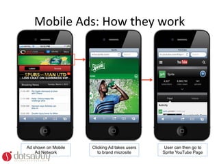 Mobile	
  Ads:	
  How	
  they	
  work	
  




Ad shown on Mobile   Clicking Ad takes users    User can then go to
    Ad Network          to brand microsite     Sprite YouTube Page
 