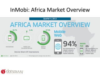 InMobi:	
  Africa	
  Market	
  Overview	
  
 