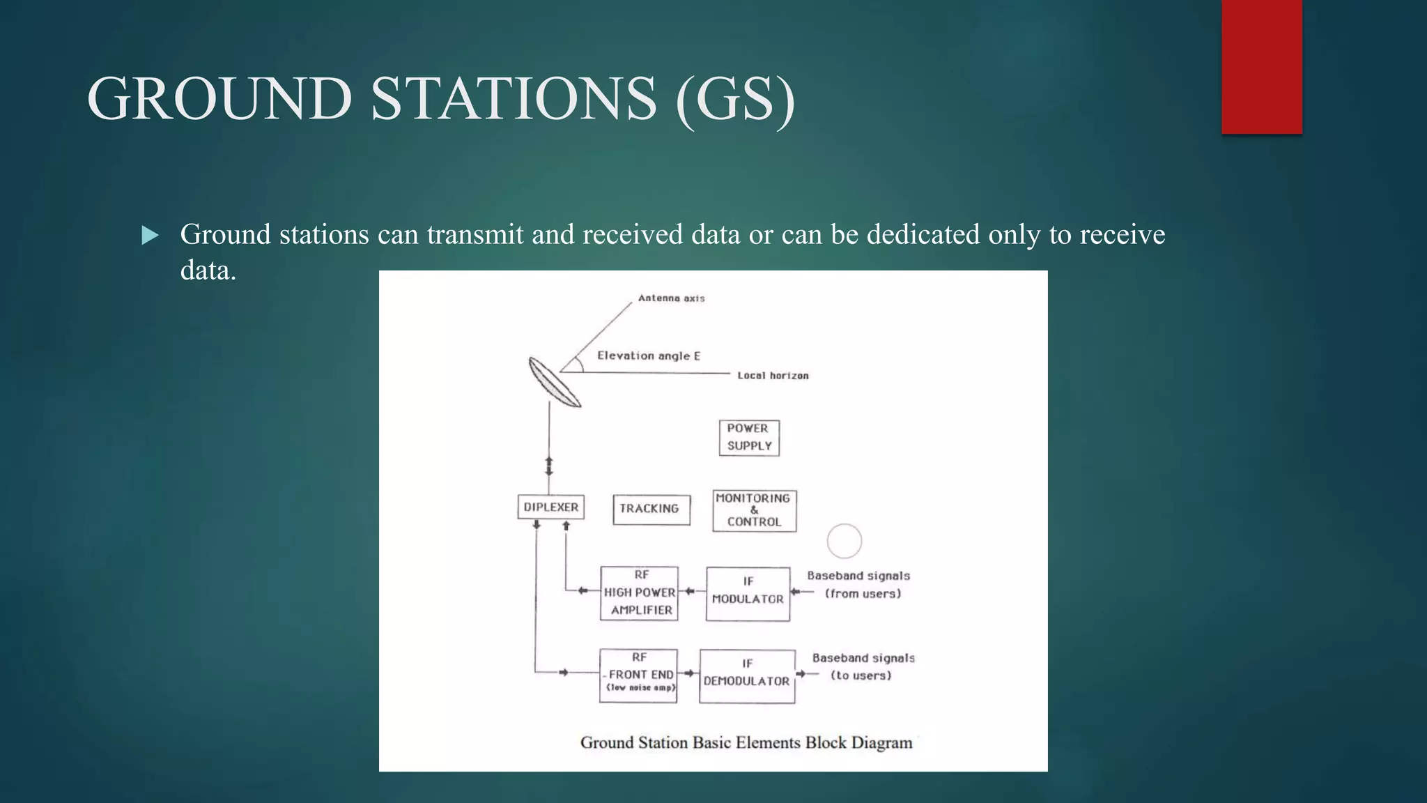 GROUND STATIONS (GS)
 Ground stations can transmit and received data or can be dedicated only to receive
data.
 