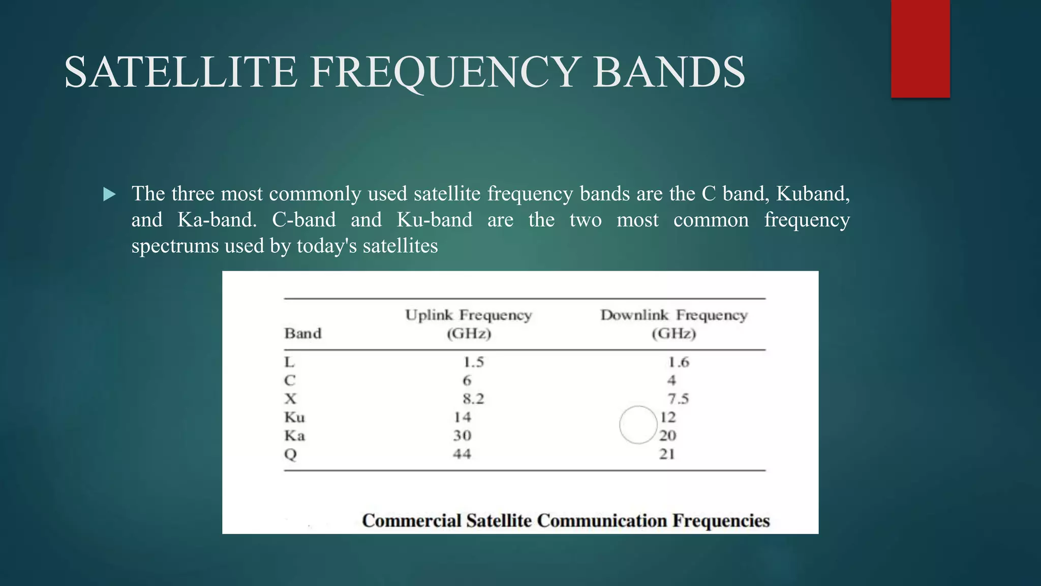 SATELLITE FREQUENCY BANDS
 The three most commonly used satellite frequency bands are the C band, Kuband,
and Ka-band. C-band and Ku-band are the two most common frequency
spectrums used by today's satellites
 
