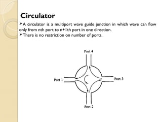 Circulator
A circulator is a multiport wave guide junction in which wave can flow
only from nth port to n+1th port in one direction.
There is no restriction on number of ports.
 