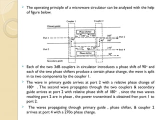  The operating principle of a microwave circulator can be analyzed with the help
of figure below.
 Each of the two 3dB couplers in circulator introduces a phase shift of 90o
and
each of the two phase shifters produce a certain phase change, the wave is split
in to two components by the coupler 1.
 The wave in primary guide arrives at port 2 with a relative phase change of
180o
. The second wave propagates through the two couplers & secondary
guide arrives at port 2 with relative phase shift of 180o
, since the two waves
reaching port 2 are in phase , the power transmitted is obtained fron port 1 to
port 2.
 The waves propagating through primary guide , phase shifter, & coupler 2
arrives at port 4 with a 270o phase change.
 
