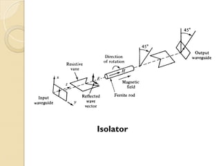 Isolator
 
